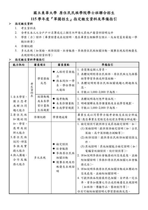 115單獨招生準備指引圖片