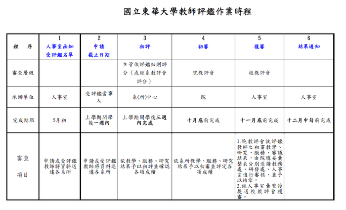 教師評鑑圖片