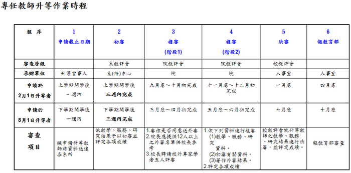 教師升等圖片